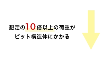 想定の10倍以上の荷重がピット構造体にかかる